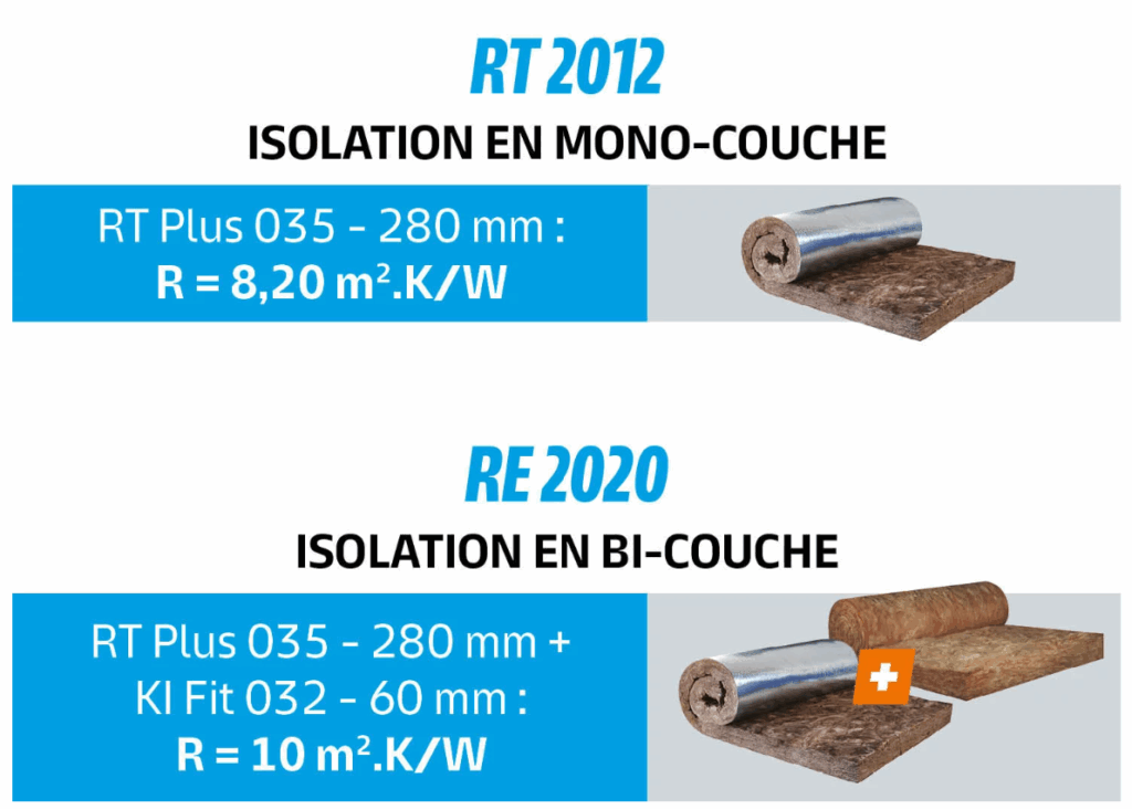 ISOLATION TOITURE MAISON COUVREUR ALBI TARN 81